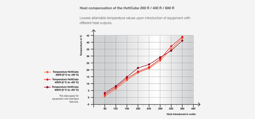 Hettich heat compensation chart