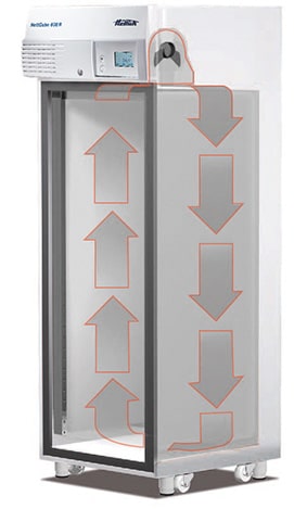 Hettich incubator demonstration of temperature distribution