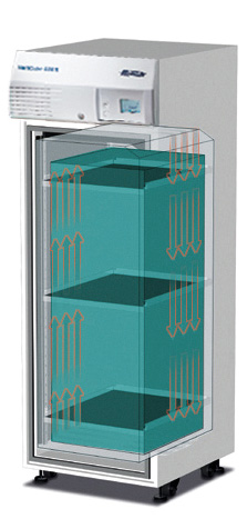 Hettich incubator demonstration of usable space
