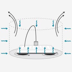 Hettich CombiDancer concentrator heating types